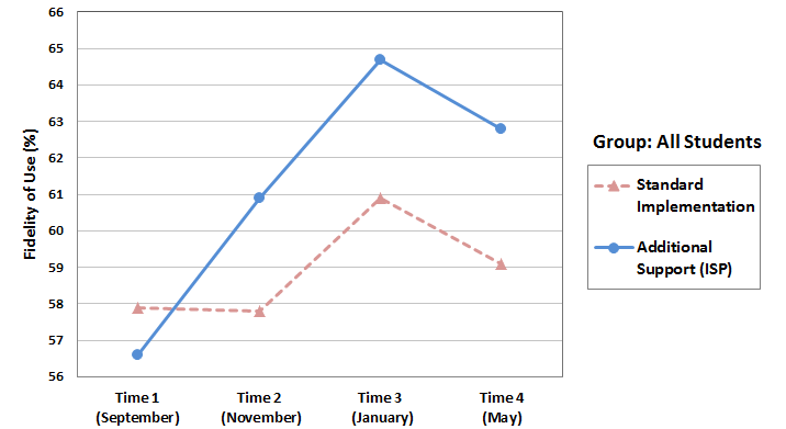 iste 2018 graph