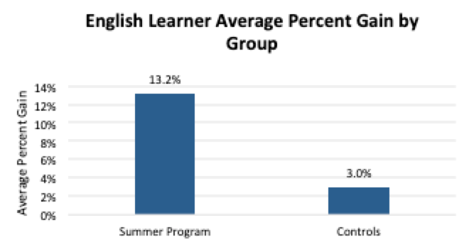 iste 2018 graph