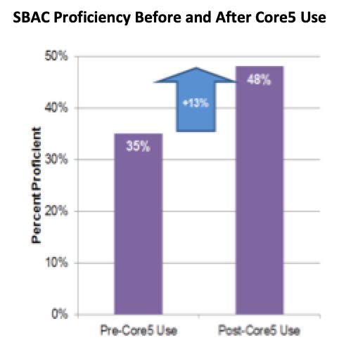 iste 2018 graph