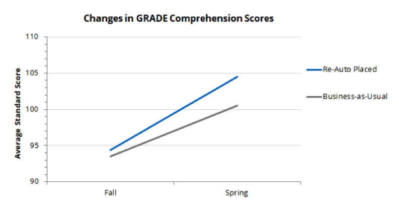iste 2018 graph
