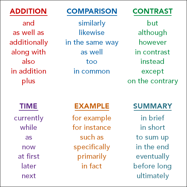 List of Common Signal Words