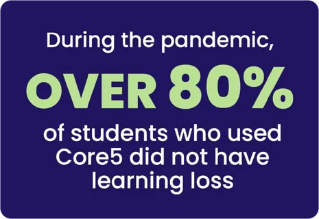 Text graphic stating: During the pandemic, OVER 80% of students who used Core5 did not have learning loss.