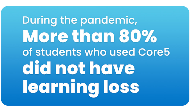 During the pandemic, more than 80% of students...