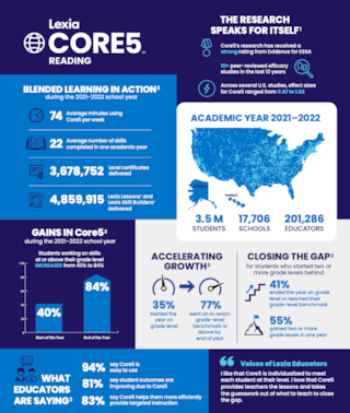 2021_2022_Core5_US_Infographic_thumbnail