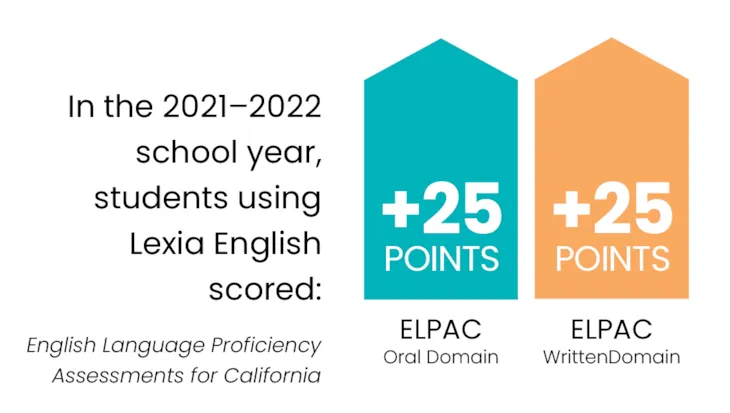 In the 2021-2022 school year, students using...
