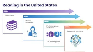 5 Ways to Translate Science of Reading