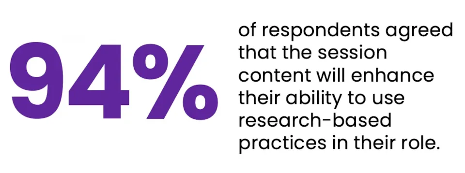 94% of respondents agreed that the session content will enhance their ability to use research-based practices in their role