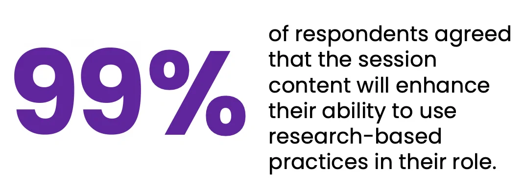 99% of respondents agreed that the session content will enhance their ability to use research-based practices in their role