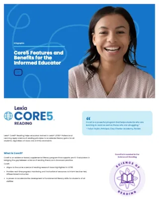 Core5 Features and Benefits Infographic Preview