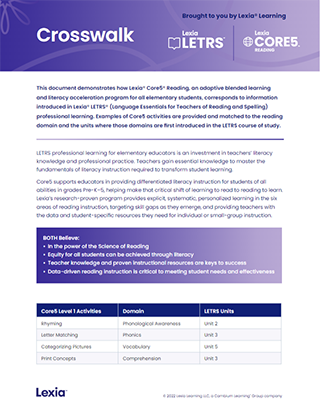 How Lexia® Core5® Reading and LETRS® Combine to Improve Classroom Literacy and Instruction