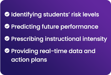Identifying Students' Risk levels; Predicting Future Performance; Prescribing Instructional Intensity; and proving real-time data and action plans.