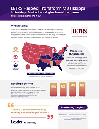 LETRS Helped Transform Mississippi
