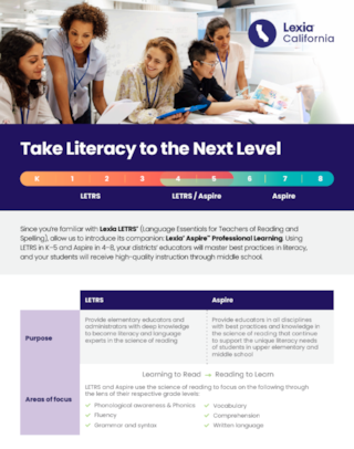 LETRS and Aspire for CA Cover