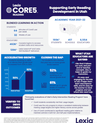 Lexia_Core5_Utah_Infographic_img