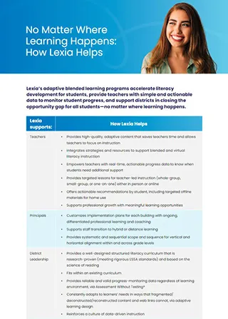 No Matter Where Learning Happens: How Lexia Helps