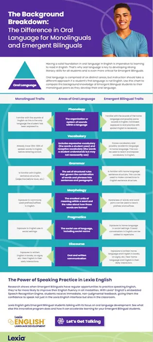 The Background Breakdown: The Difference in Oral Language for Monolinguals and Emergent Bilinguals