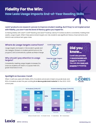 Fidelity For the Win: How Lexia Usage Impacts End-of-Year Cover