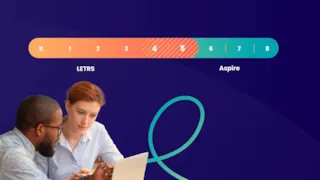 Two people in discussion with a laptop, under a gradient scale labeled K to 8, highlighting 4 and 5, with LETRS and Aspire.