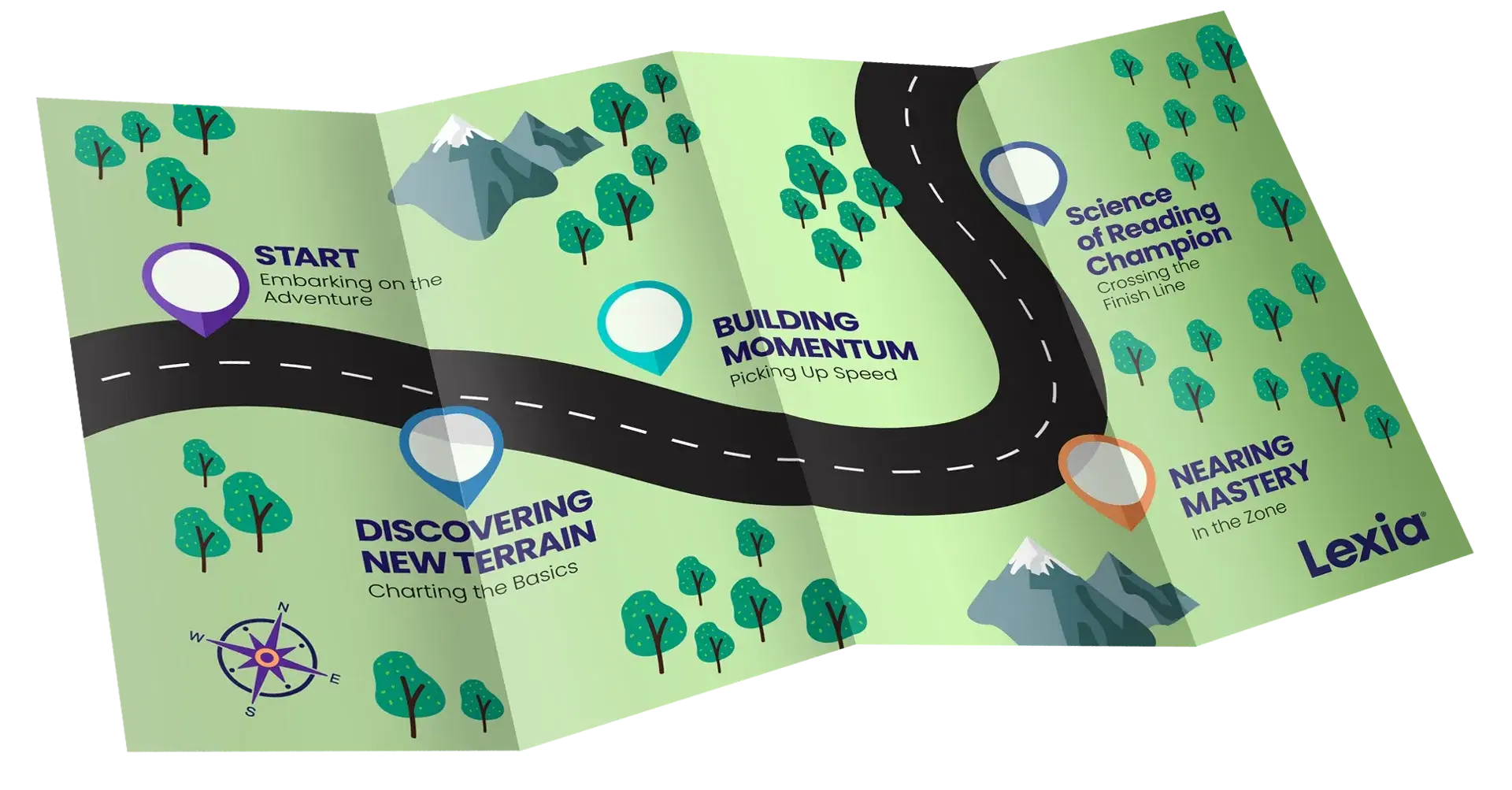 Illustrated map showing a learning journey with milestones along a winding road, trees, and mountains.