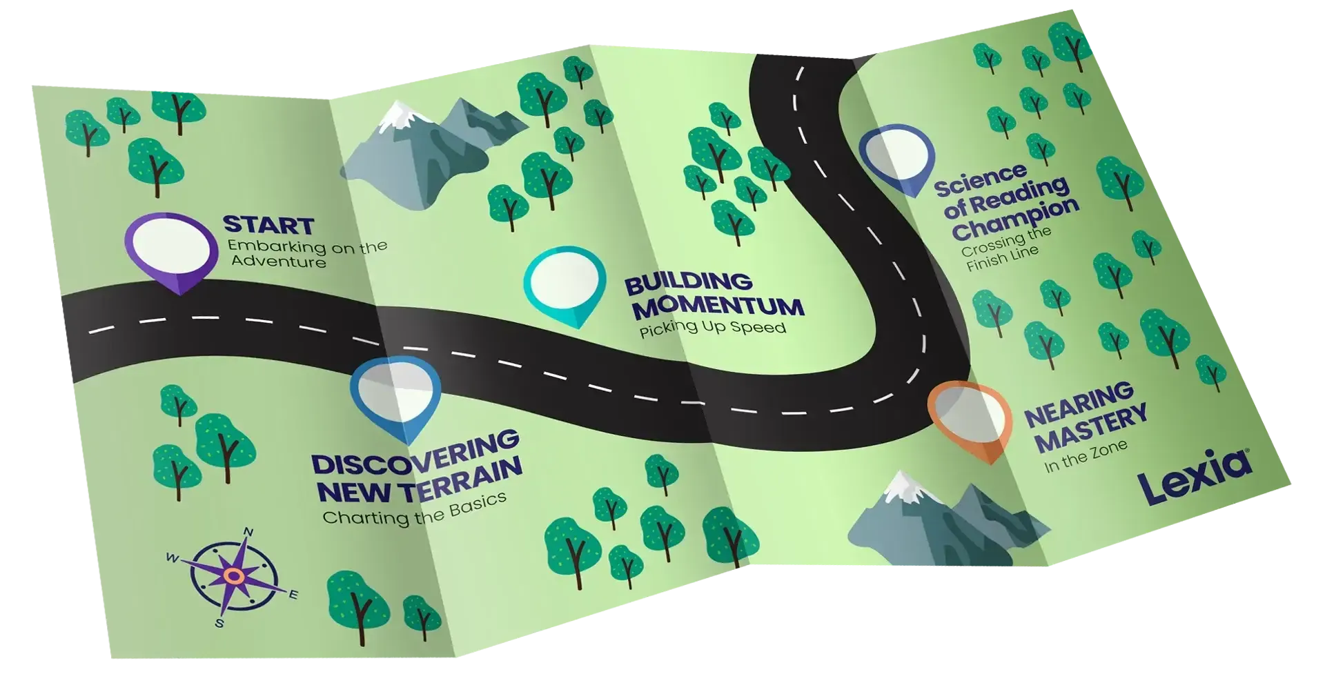 Illustration of a map with waypoints labeled: Start, Discovering New Terrain, Building Momentum, Science of Reading Champion, Nearing Mastery.