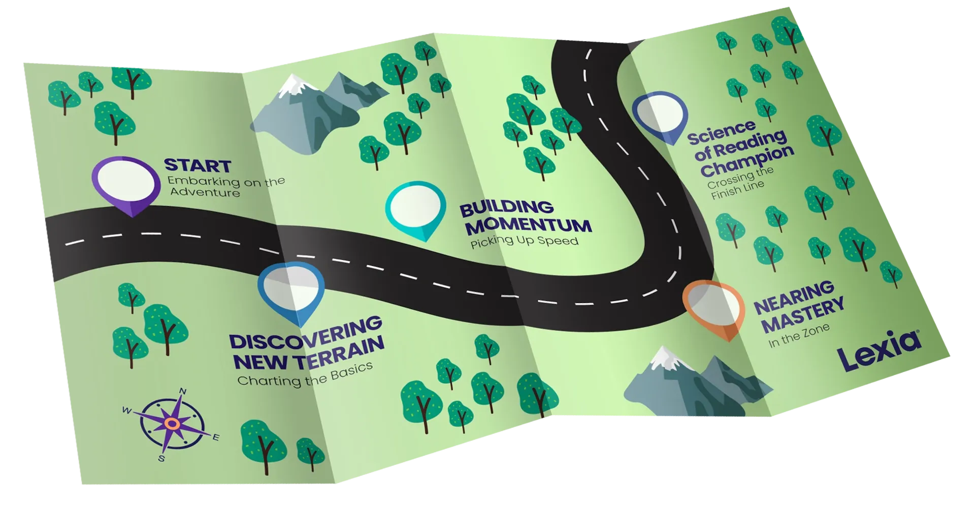 Illustrated map showing a learning journey with milestones like Start, New Terrain, and Mastery, amid roads and trees.