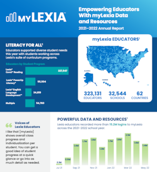 myLexia2021-2022_infographic_thumbnail