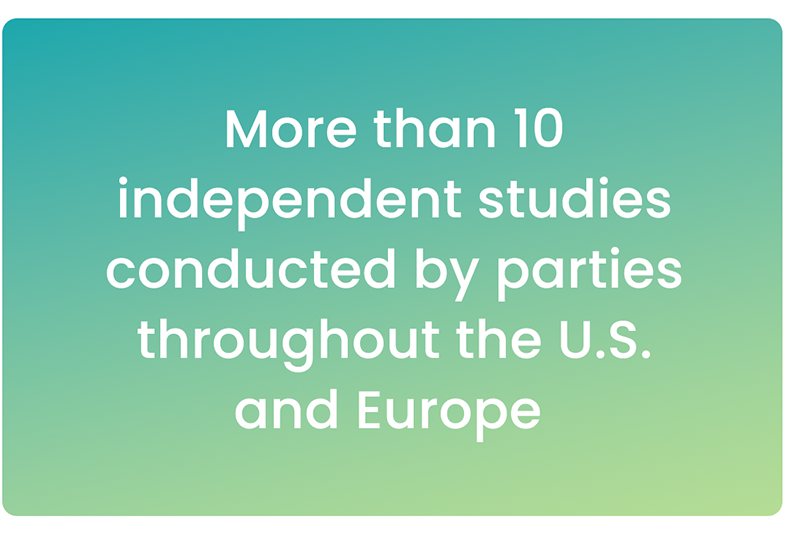 More than 10 independent studies conducted by...