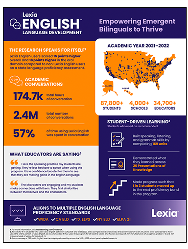 lexia english infographic 2021