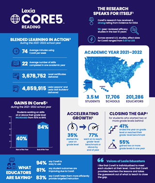 2021_2022_Core5_US_Infographic_thumbnail