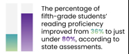 LETRS Lasting Literacy Professional Learning For Educators And LETRS Lasting Literacy Professional Learning For Educators And