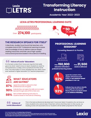 LETRS Infographic cover