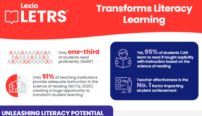 Lexia LETRS Transforms Literacy Learning Lexia Lexia LETRS Transforms Literacy Learning Lexia
