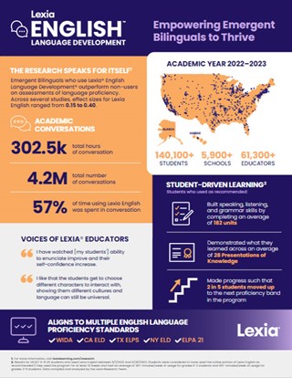 Lexia English US Infographic Cover