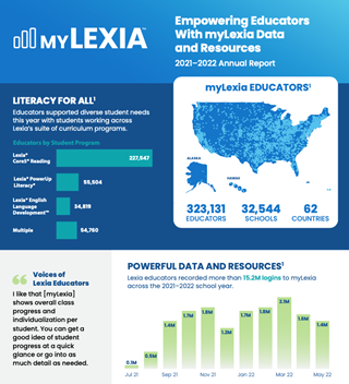 myLexia2021-2022_infographic_thumbnail