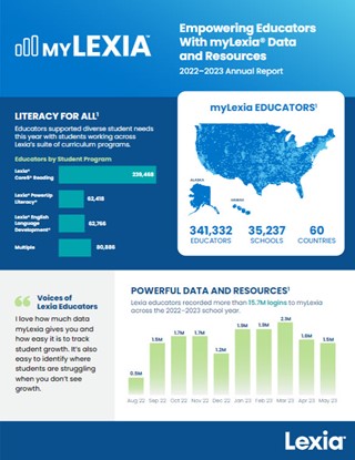 myLexia Educator Annual Report Infographic cover