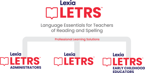 Suite of Lexia LETRS products: Lexia LETRS, LETRS for Administrators, LETRS for Early Childhood Educators