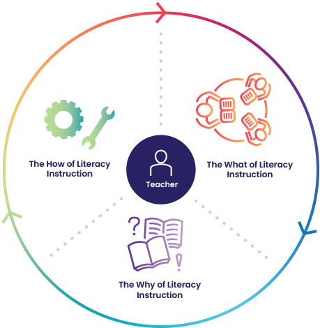 LETRS-circle-graphic