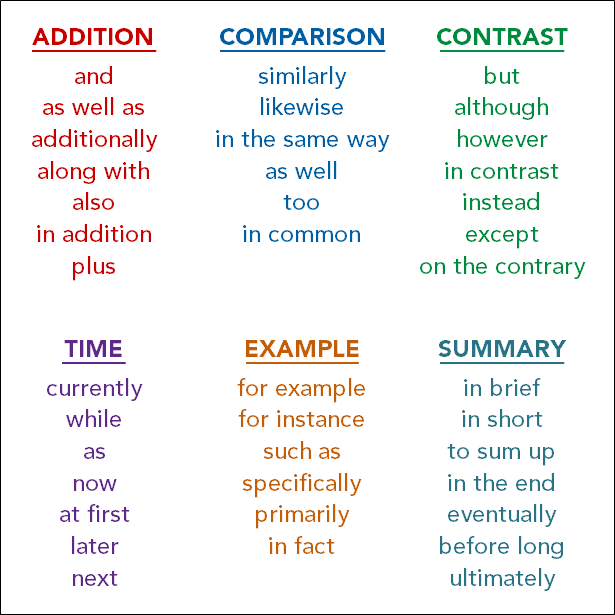 essay with signal words