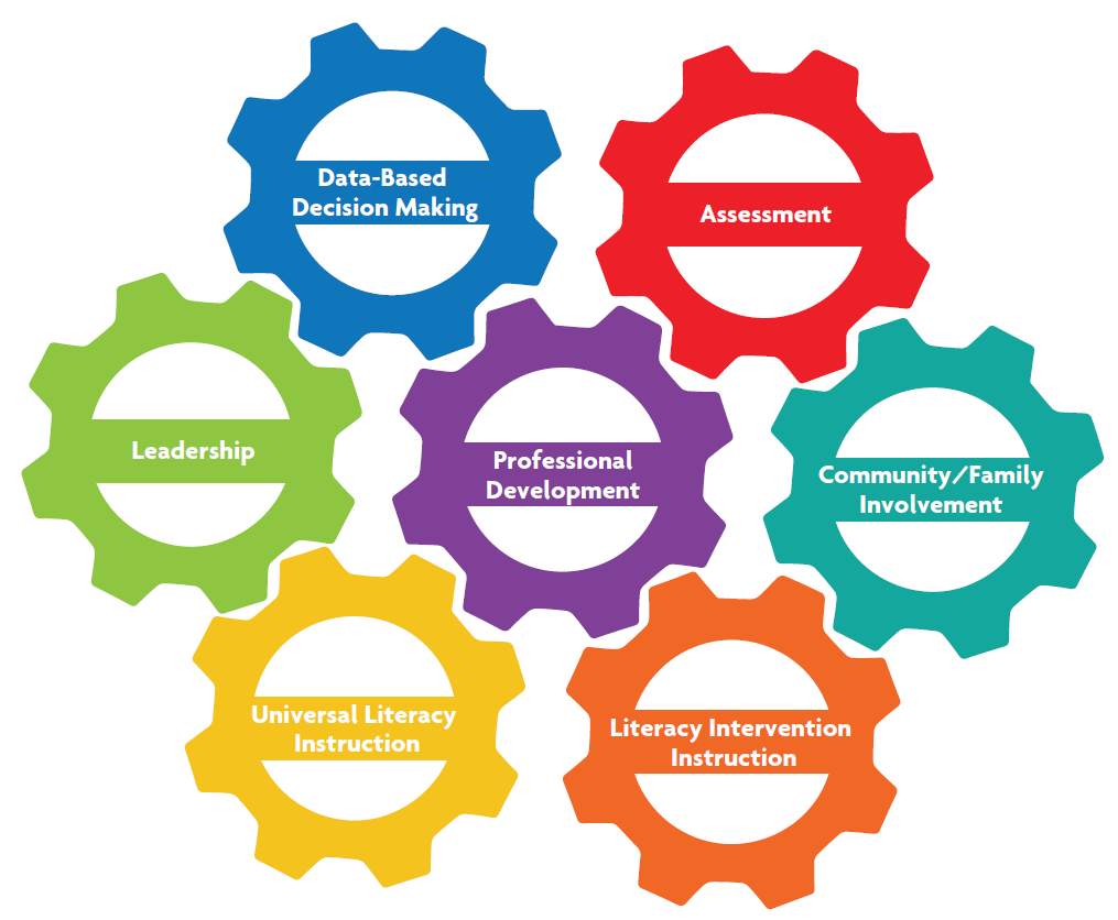 LETRS® for Administrators Lexia Learning